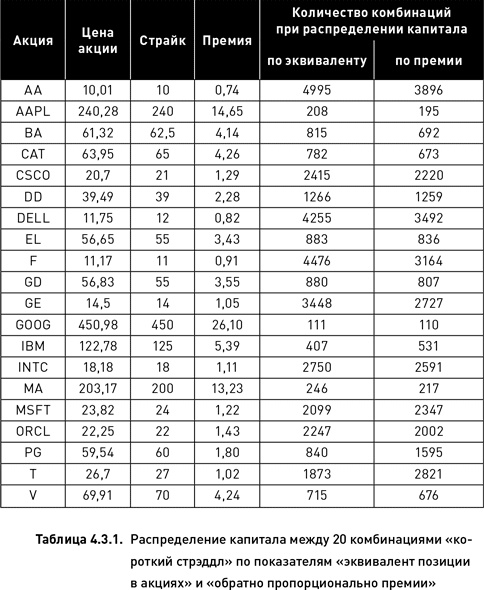 Иллюстрация к книге — Опционы. Разработка, оптимизация и тестирование торговых стратегий [i_121.jpg]