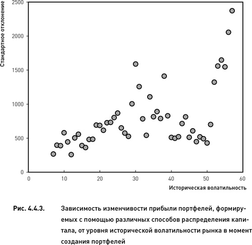 Иллюстрация к книге — Опционы. Разработка, оптимизация и тестирование торговых стратегий [i_132.jpg]