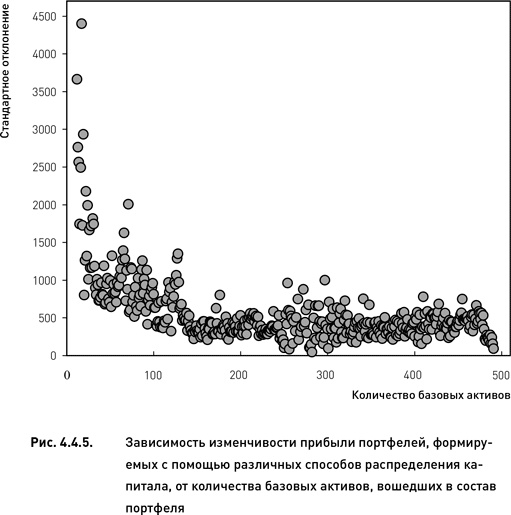Иллюстрация к книге — Опционы. Разработка, оптимизация и тестирование торговых стратегий [i_134.jpg]