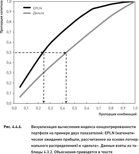 Иллюстрация к книге — Опционы. Разработка, оптимизация и тестирование торговых стратегий [i_136.jpg]