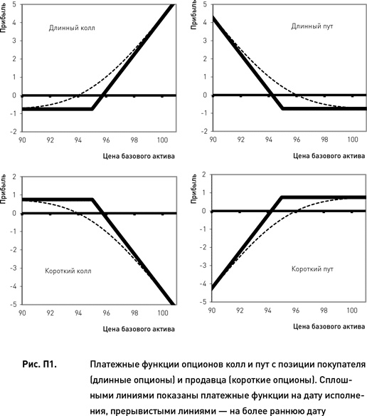 Иллюстрация к книге — Опционы. Разработка, оптимизация и тестирование торговых стратегий [i_189.jpg]