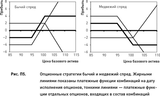 Иллюстрация к книге — Опционы. Разработка, оптимизация и тестирование торговых стратегий [i_193.jpg]
