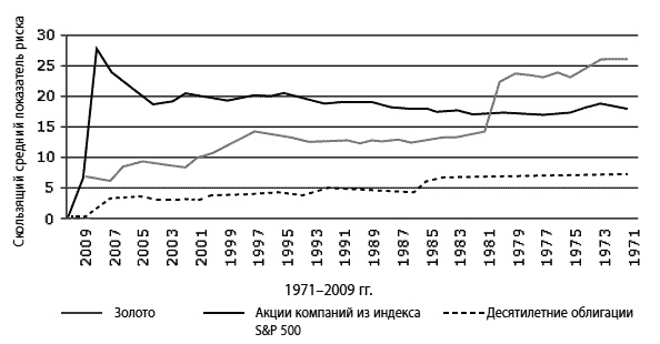 Иллюстрация к книге — Сохранить и приумножить. Как грамотно и с выгодой управлять сбережениями [_07.jpg]