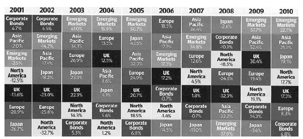 Иллюстрация к книге — Сохранить и приумножить. Как грамотно и с выгодой управлять сбережениями [_13.jpg]