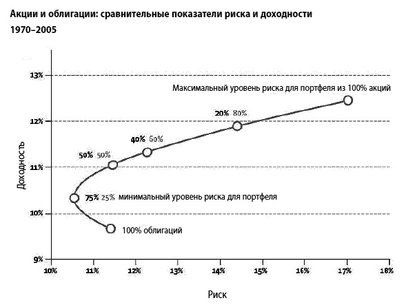 Иллюстрация к книге — Сохранить и приумножить. Как грамотно и с выгодой управлять сбережениями [_14.jpg]