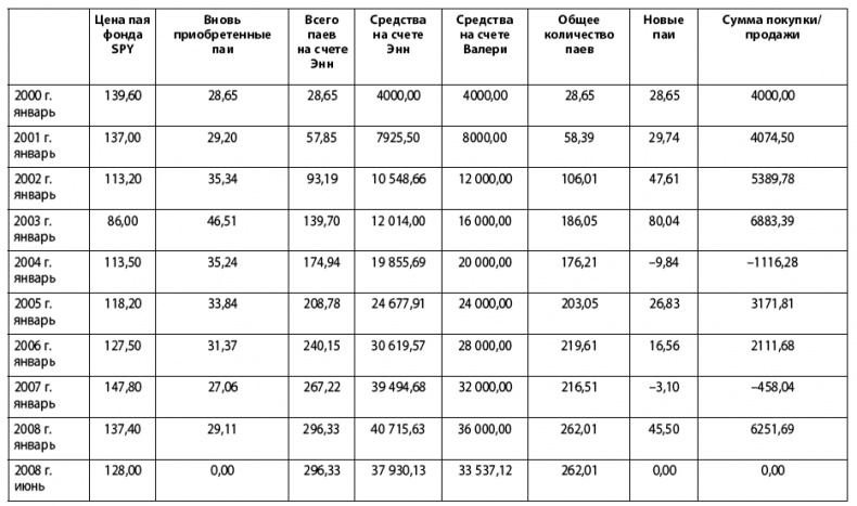 Иллюстрация к книге — Сохранить и приумножить. Как грамотно и с выгодой управлять сбережениями [_18.jpg]