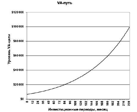 Иллюстрация к книге — Сохранить и приумножить. Как грамотно и с выгодой управлять сбережениями [_21.jpg]