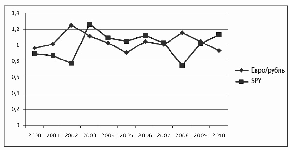 Иллюстрация к книге — Сохранить и приумножить. Как грамотно и с выгодой управлять сбережениями [_25.jpg]