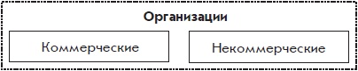 Иллюстрация к книге — Бухгалтерский учет с нуля [i_005.jpg]