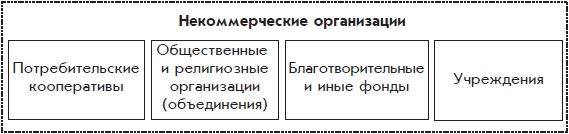 Иллюстрация к книге — Бухгалтерский учет с нуля [i_013.jpg]