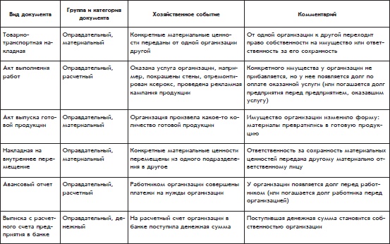 Иллюстрация к книге — Бухгалтерский учет с нуля [i_030.jpg]
