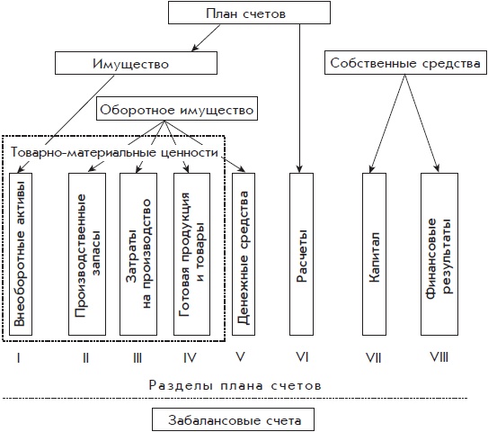 Иллюстрация к книге — Бухгалтерский учет с нуля [i_040.jpg]