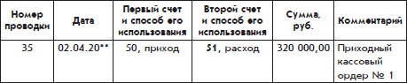 Иллюстрация к книге — Бухгалтерский учет с нуля [i_072.jpg]