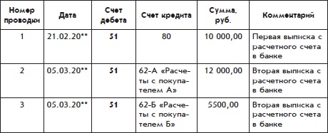 Иллюстрация к книге — Бухгалтерский учет с нуля [i_077.jpg]