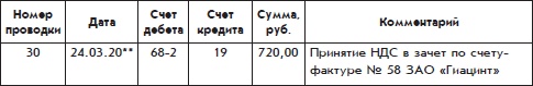 Иллюстрация к книге — Бухгалтерский учет с нуля [i_081.jpg]