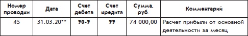 Иллюстрация к книге — Бухгалтерский учет с нуля [i_086.jpg]