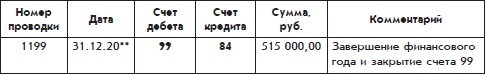 Иллюстрация к книге — Бухгалтерский учет с нуля [i_089.jpg]