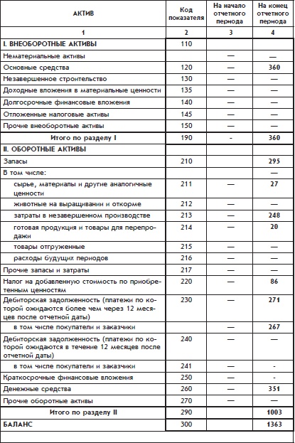 Иллюстрация к книге — Бухгалтерский учет с нуля [i_106.jpg]