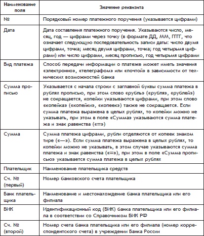 Иллюстрация к книге — Бухгалтерский учет с нуля [i_138.jpg]