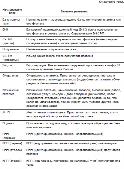 Иллюстрация к книге — Бухгалтерский учет с нуля [i_139.jpg]
