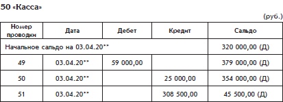 Иллюстрация к книге — Бухгалтерский учет с нуля [i_160.jpg]