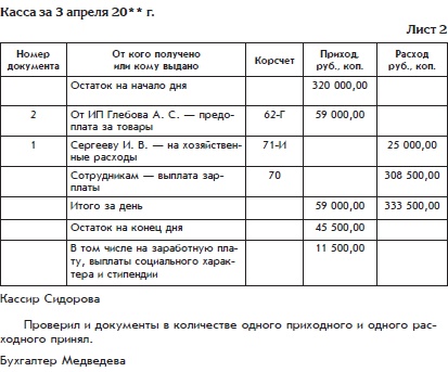 Иллюстрация к книге — Бухгалтерский учет с нуля [i_161.jpg]