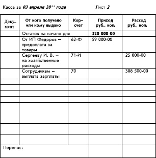 Иллюстрация к книге — Бухгалтерский учет с нуля [i_162.jpg]