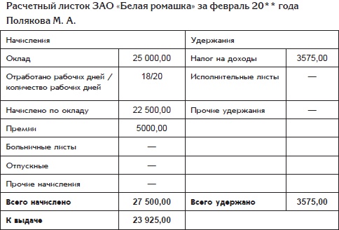Иллюстрация к книге — Бухгалтерский учет с нуля [i_213.jpg]