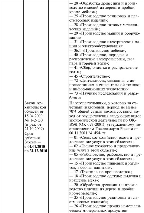 Иллюстрация к книге — Как правильно применять «упрощенку» [i_004.jpg]