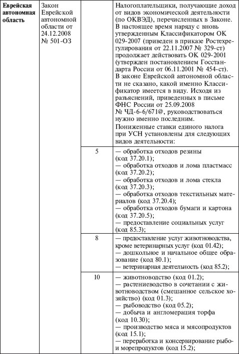 Иллюстрация к книге — Как правильно применять «упрощенку» [i_009.jpg]