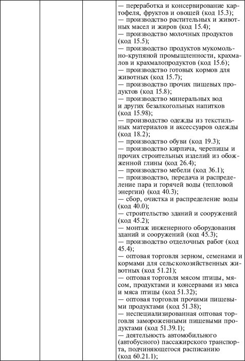 Иллюстрация к книге — Как правильно применять «упрощенку» [i_010.jpg]