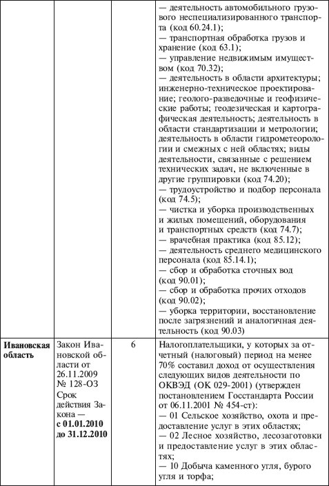 Иллюстрация к книге — Как правильно применять «упрощенку» [i_011.jpg]