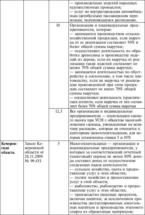 Иллюстрация к книге — Как правильно применять «упрощенку» [i_014.jpg]