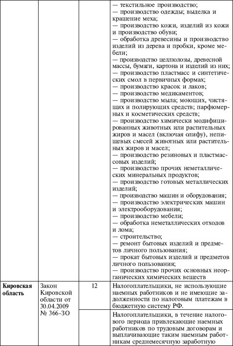 Иллюстрация к книге — Как правильно применять «упрощенку» [i_015.jpg]