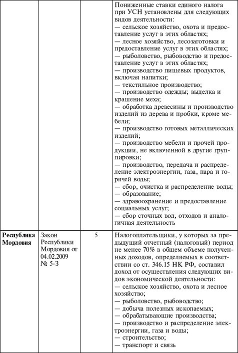 Иллюстрация к книге — Как правильно применять «упрощенку» [i_018.jpg]