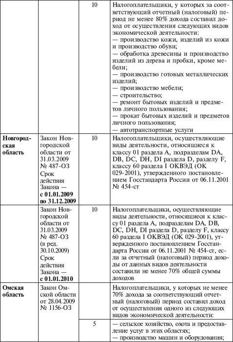 Иллюстрация к книге — Как правильно применять «упрощенку» [i_021.jpg]