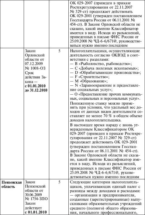 Иллюстрация к книге — Как правильно применять «упрощенку» [i_023.jpg]