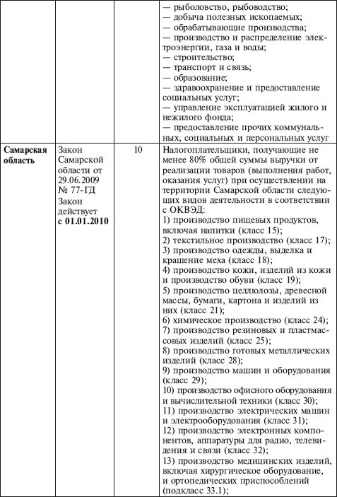 Иллюстрация к книге — Как правильно применять «упрощенку» [i_025.jpg]