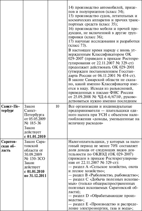 Иллюстрация к книге — Как правильно применять «упрощенку» [i_026.jpg]