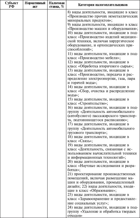 Иллюстрация к книге — Как правильно применять «упрощенку» [i_029.jpg]