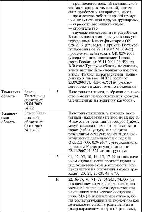 Иллюстрация к книге — Как правильно применять «упрощенку» [i_033.jpg]