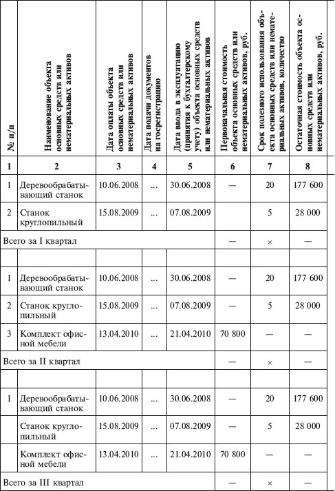 Иллюстрация к книге — Как правильно применять «упрощенку» [i_038.jpg]