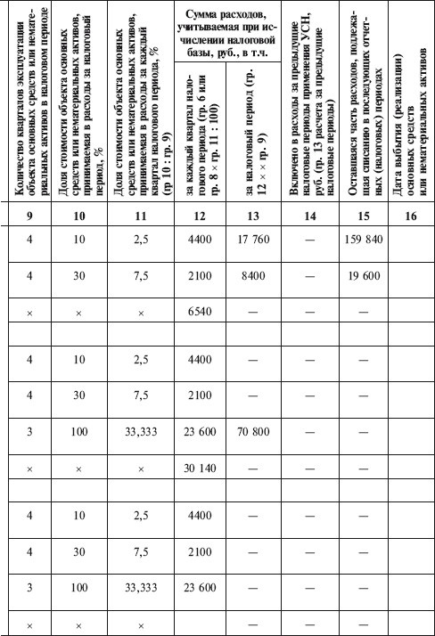 Иллюстрация к книге — Как правильно применять «упрощенку» [i_039.jpg]