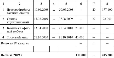 Иллюстрация к книге — Как правильно применять «упрощенку» [i_040.jpg]
