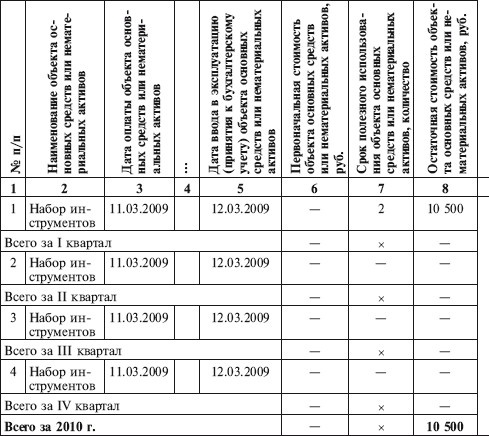 Иллюстрация к книге — Как правильно применять «упрощенку» [i_061.jpg]