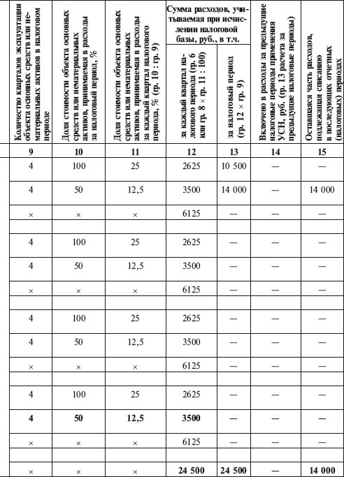 Иллюстрация к книге — Как правильно применять «упрощенку» [i_064.jpg]