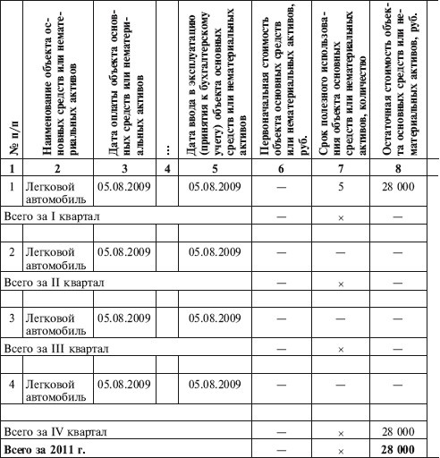 Иллюстрация к книге — Как правильно применять «упрощенку» [i_065.jpg]