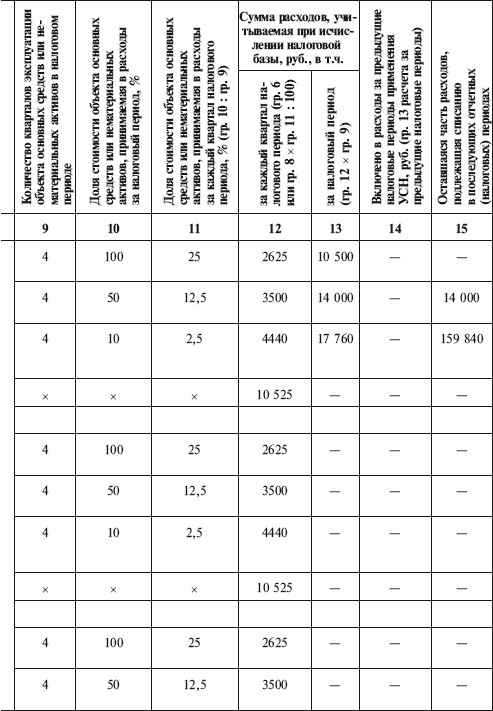 Иллюстрация к книге — Как правильно применять «упрощенку» [i_068.jpg]
