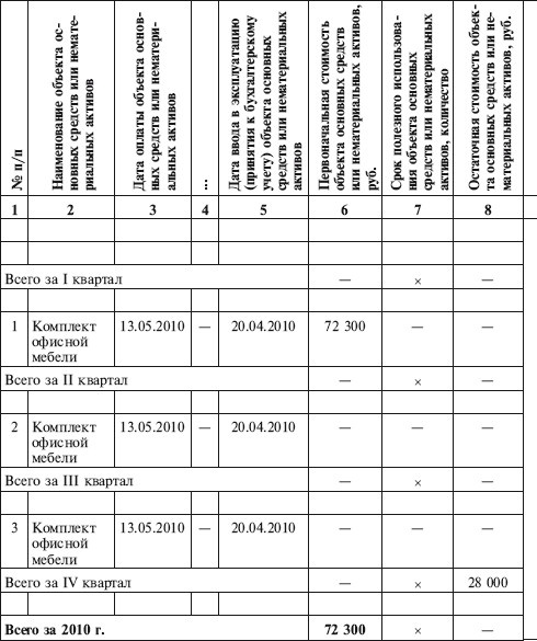 Иллюстрация к книге — Как правильно применять «упрощенку» [i_073.jpg]