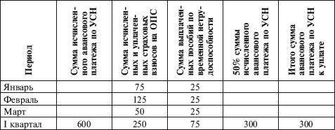 Иллюстрация к книге — Как правильно применять «упрощенку» [i_090.jpg]